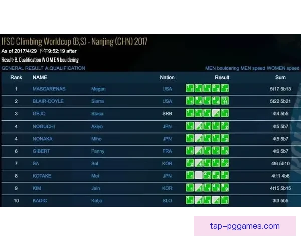 攀岩世界杯实时战况赛程信息